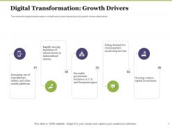 Creating digital transformation roadmap for your business powerpoint presentation slides