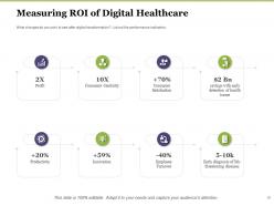 Creating digital transformation roadmap for your business powerpoint presentation slides