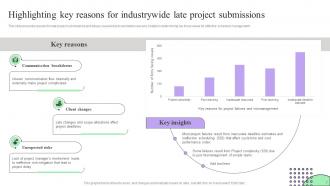 Creating Effective Project Schedule Management System Complete Deck Colorful Interactive