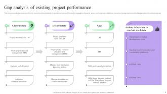 Creating Effective Project Schedule Management System Complete Deck Visual Interactive