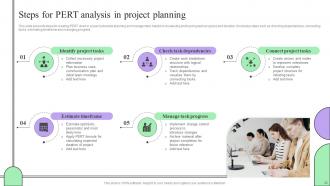 Creating Effective Project Schedule Management System Complete Deck Editable Visual