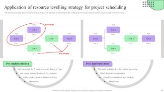 Creating Effective Project Schedule Management System Complete Deck Professionally Visual