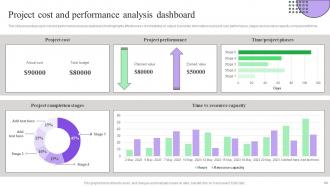 Creating Effective Project Schedule Management System Complete Deck Content Ready Appealing