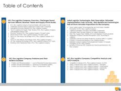 Creating logistics value proposition by a company case competition powerpoint presentation slides