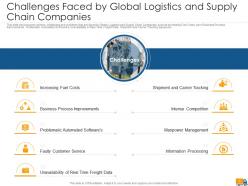 Creating logistics value proposition by a company case competition powerpoint presentation slides