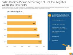 Creating logistics value proposition by a company case competition powerpoint presentation slides