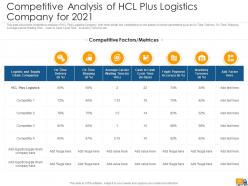 Creating logistics value proposition by a company case competition powerpoint presentation slides