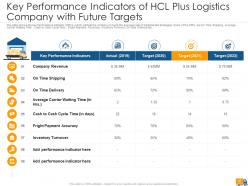 Creating logistics value proposition by a company case competition powerpoint presentation slides