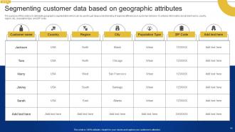 Creating Personalized Marketing Messages Using Customer Data Powerpoint Presentation Slides MKT CD V Appealing