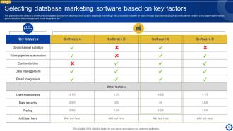 Creating Personalized Marketing Messages Using Customer Data Powerpoint Presentation Slides MKT CD V Engaging