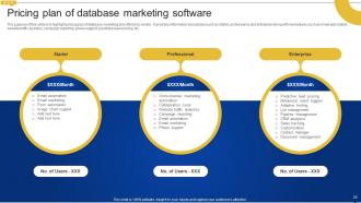 Creating Personalized Marketing Messages Using Customer Data Powerpoint Presentation Slides MKT CD V Adaptable