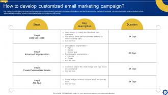 Creating Personalized Marketing Messages Using Customer Data Powerpoint Presentation Slides MKT CD V Idea Template