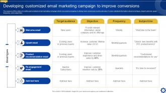 Creating Personalized Marketing Messages Using Customer Data Powerpoint Presentation Slides MKT CD V Ideas Template