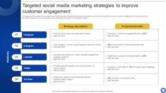 Creating Personalized Marketing Messages Using Customer Data Powerpoint Presentation Slides MKT CD V Impactful Template