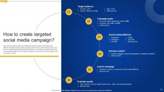 Creating Personalized Marketing Messages Using Customer Data Powerpoint Presentation Slides MKT CD V Downloadable Template