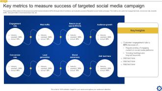 Creating Personalized Marketing Messages Using Customer Data Powerpoint Presentation Slides MKT CD V Researched Template