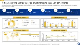 Creating Personalized Marketing Messages Using Customer Data Powerpoint Presentation Slides MKT CD V Colorful Template