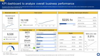 Creating Personalized Marketing Messages Using Customer Data Powerpoint Presentation Slides MKT CD V Interactive Template