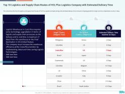 Creation of valuable propositions by a logistic company case competition complete deck