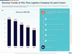 Creation of valuable propositions by a logistic company case competition complete deck