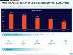 Creation of valuable propositions by a logistic company case competition complete deck