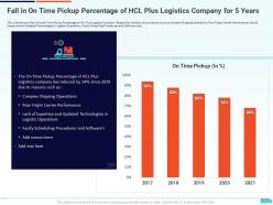 Creation of valuable propositions by a logistic company case competition complete deck