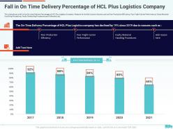 Creation of valuable propositions by a logistic company case competition complete deck