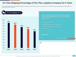 Creation of valuable propositions by a logistic company case competition complete deck