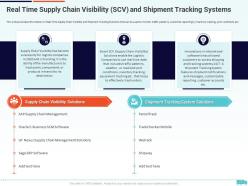 Creation of valuable propositions by a logistic company case competition complete deck