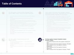 Creation of valuable propositions by a logistic company case competition complete deck