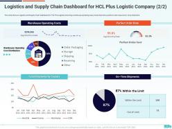 Creation of valuable propositions by a logistic company case competition complete deck