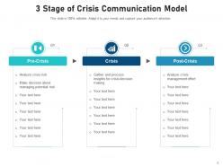 Crisis communication risk assessment resolution evaluation organisation management