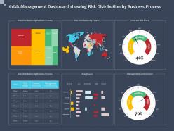 Crisis management dashboard showing risk distribution by business process drivers ppt slides