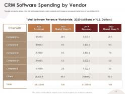 Crm application pitch deck ppt template