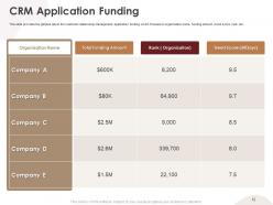 Crm application pitch deck ppt template