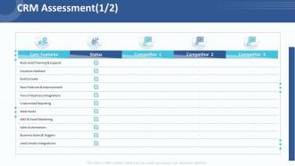 Crm assessment customer relationship management strategy