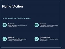 CRM Implementation Proposal Template Powerpoint Presentation Slides