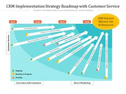 Crm implementation strategy roadmap with customer service