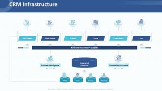 Crm infrastructure customer relationship management strategy