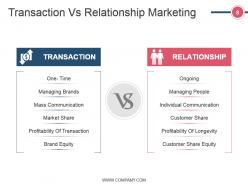 Crm Life Cycle Phases And Project Management Powerpoint Presentation Slides