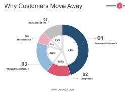 Crm Life Cycle Phases And Project Management Powerpoint Presentation Slides