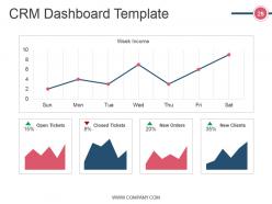 Crm Life Cycle Phases And Project Management Powerpoint Presentation Slides