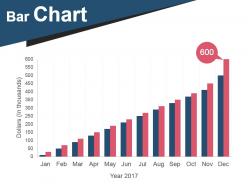 Crm Life Cycle Phases And Project Management Powerpoint Presentation Slides