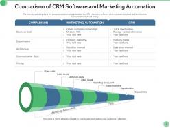 CRM Marketing Customer Attrition Saving Opportunities Business Goal