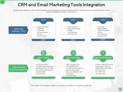 CRM Marketing Customer Attrition Saving Opportunities Business Goal