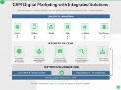 CRM Marketing Customer Attrition Saving Opportunities Business Goal