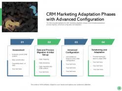 CRM Marketing Customer Attrition Saving Opportunities Business Goal