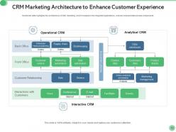 CRM Marketing Customer Attrition Saving Opportunities Business Goal