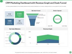 CRM Marketing Customer Attrition Saving Opportunities Business Goal