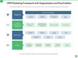 CRM Marketing Customer Attrition Saving Opportunities Business Goal